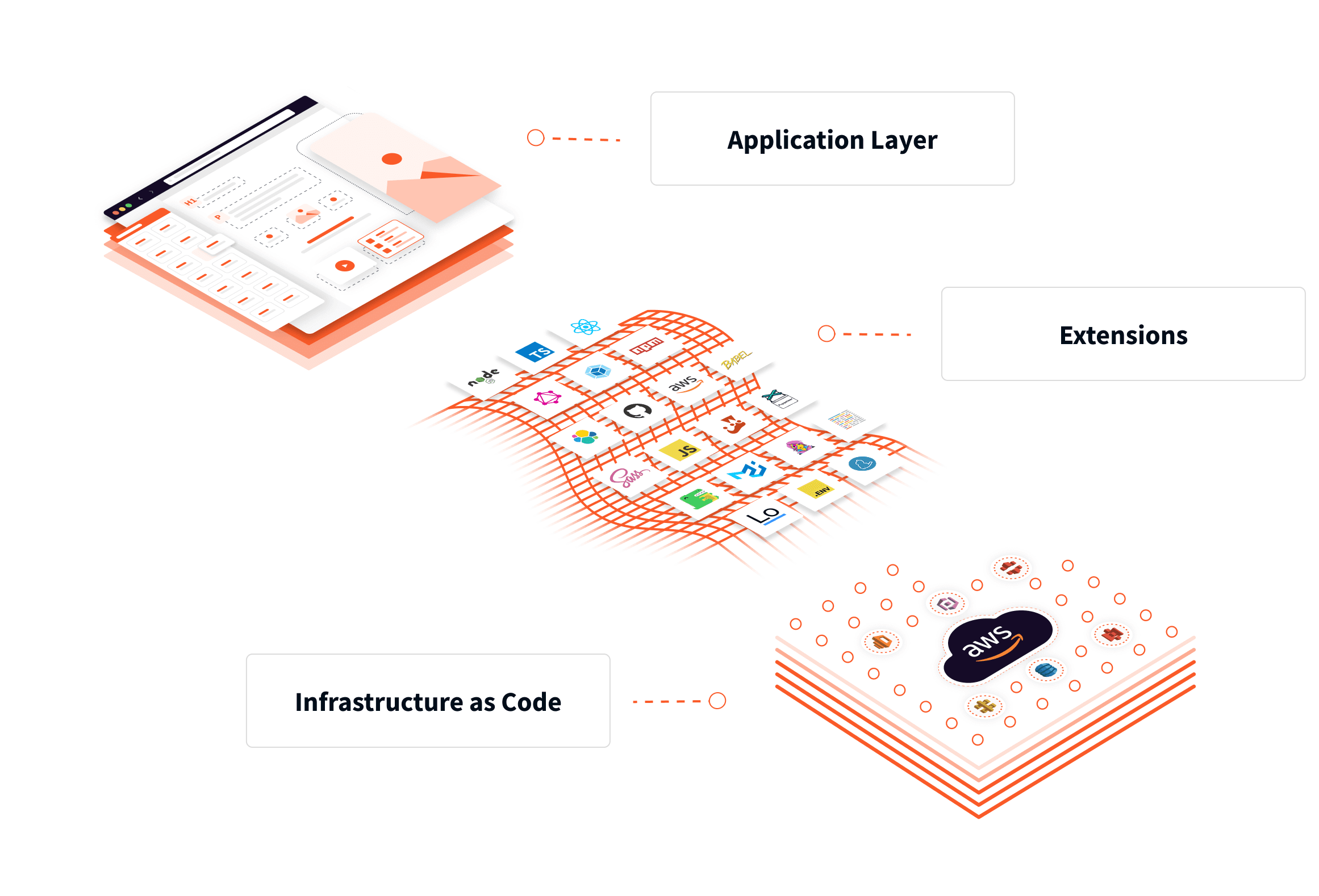Platform vs. website tool
