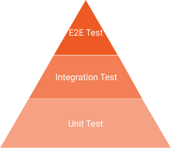 Testing Pyramid