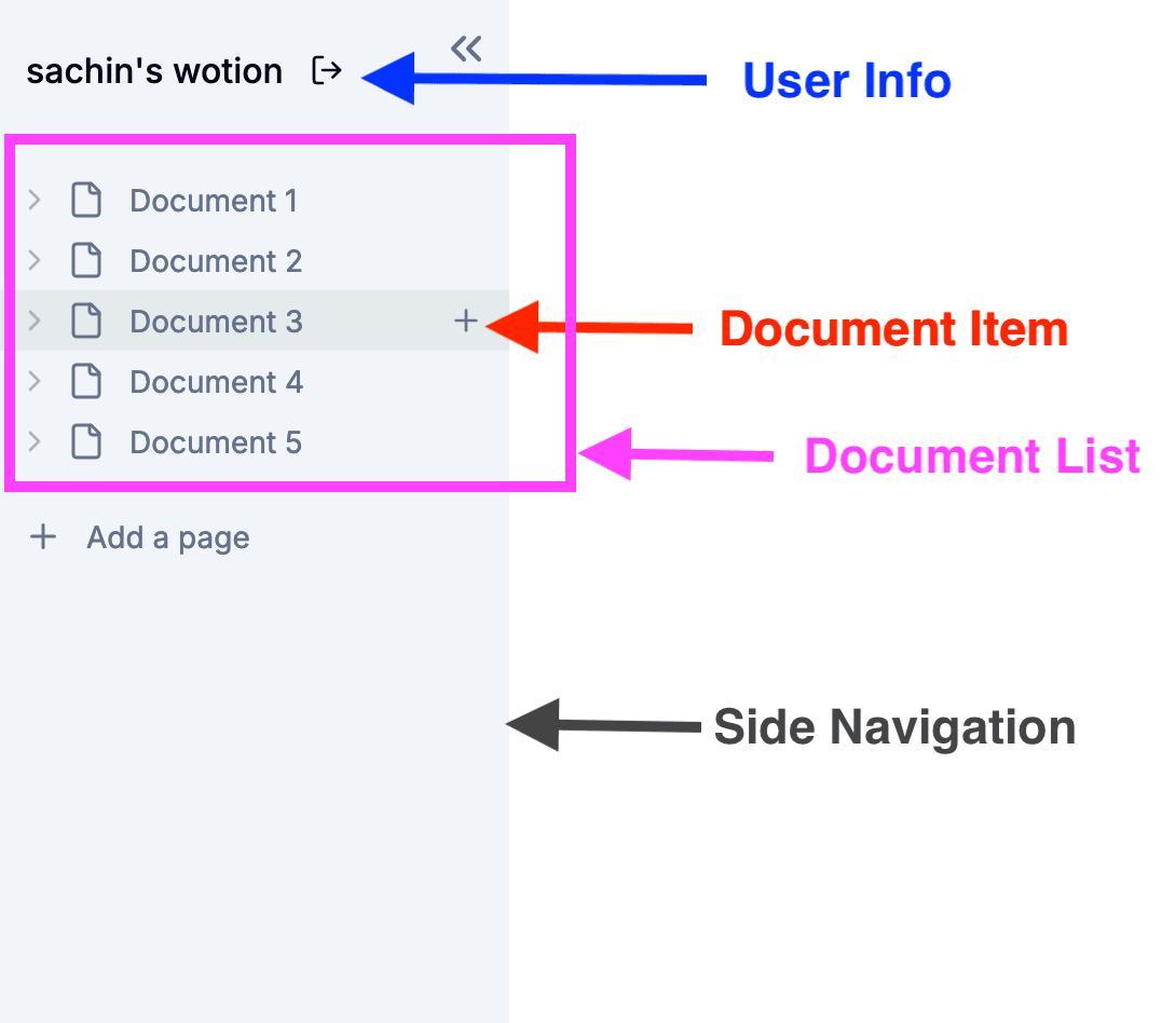Side Navigation Outline
