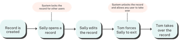 Record Locking Scenaro Two