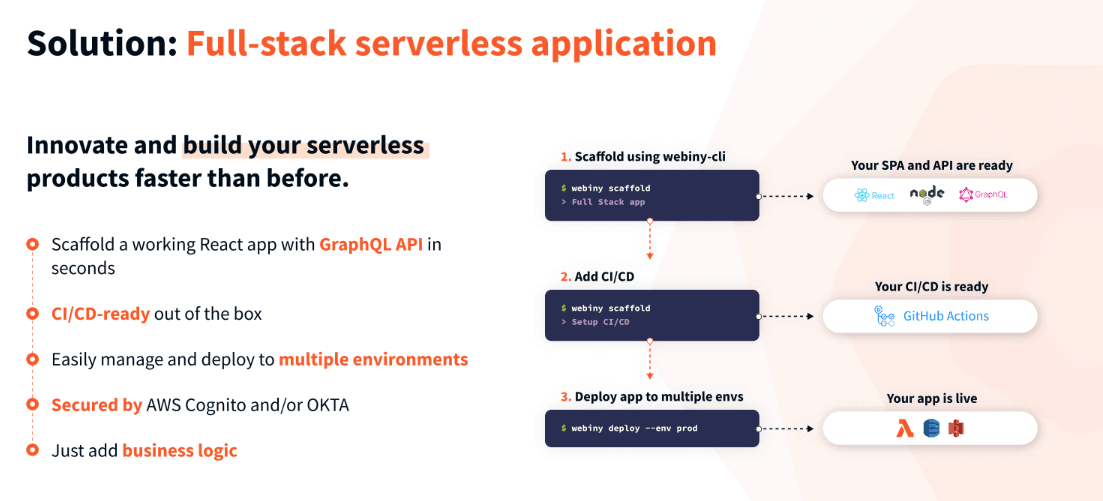 Serverless Architecture