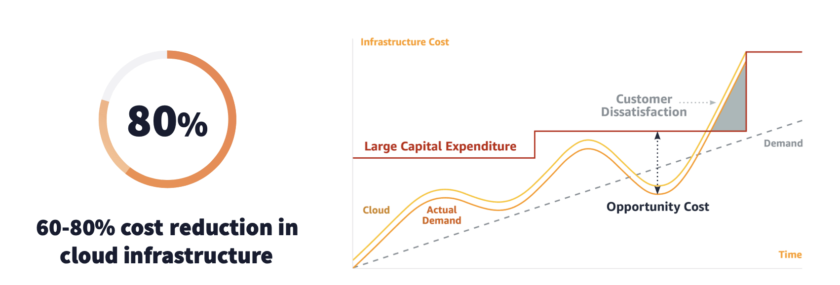 Deloitte Consulting - Total cost of ownership of serverless technologies
