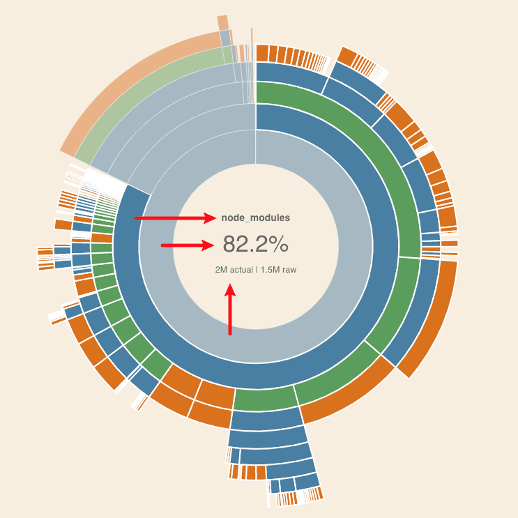 3rd party dependencies (node_modules) adding 2MB to the overall function size!