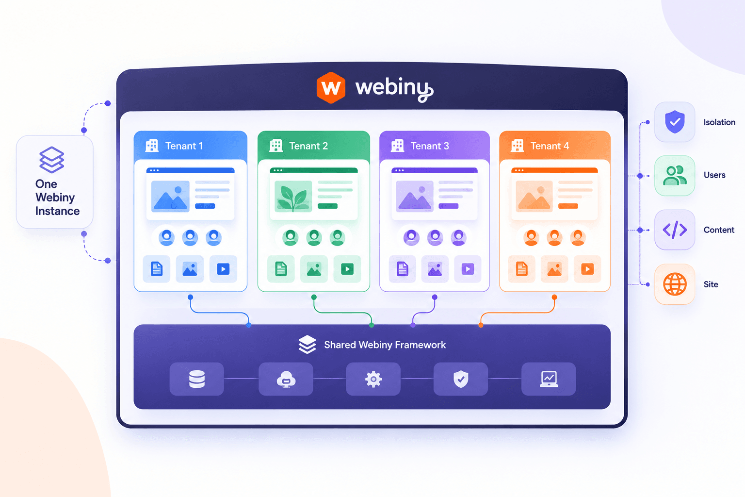 Webiny