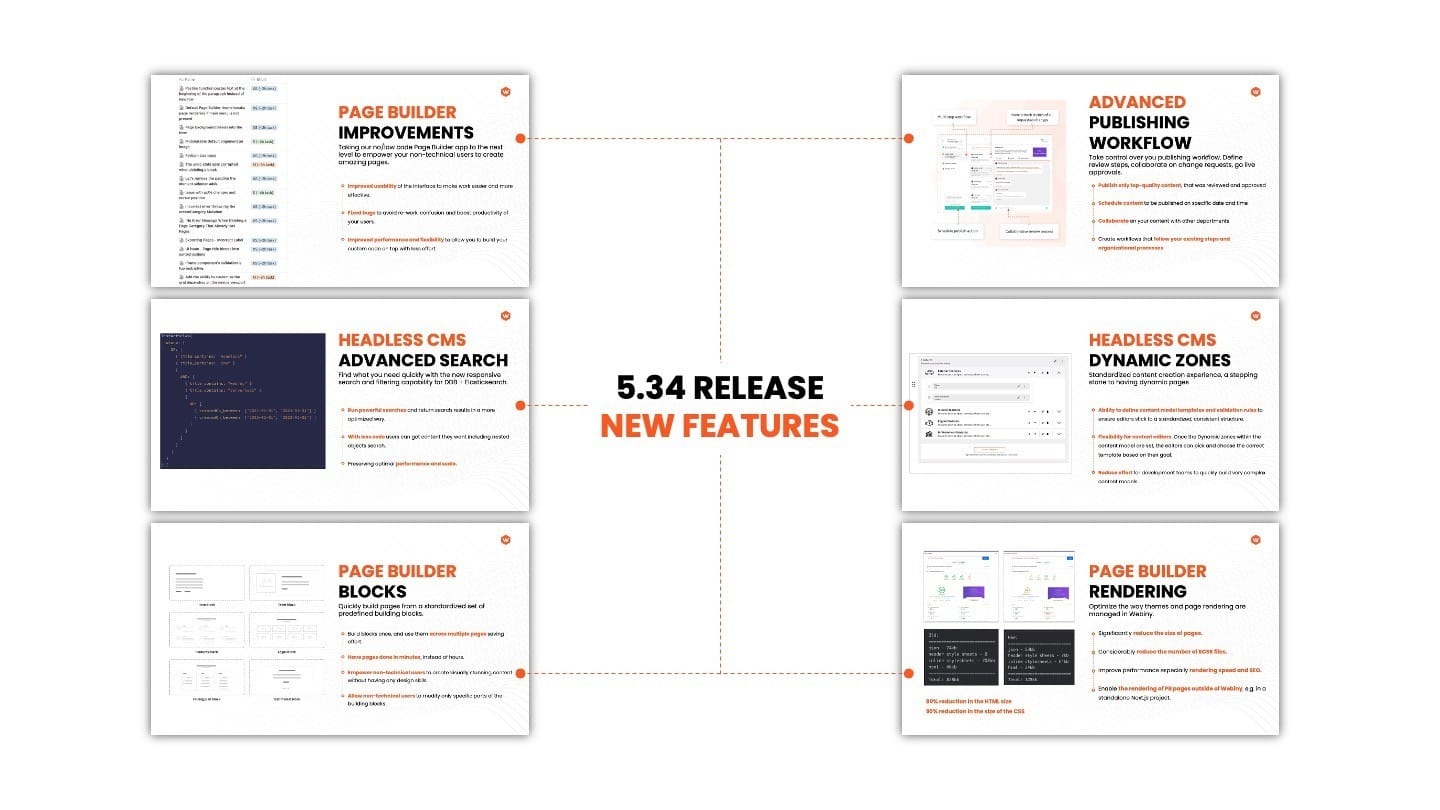 https://www.webiny.com/docs/release-notes/5.34.0/changelog?utm_source=Newsletter&utm_medium=monthly-newsletter&utm_campaign=Regular-content&utm_content=month-in-review-january&utm_term=W00820
