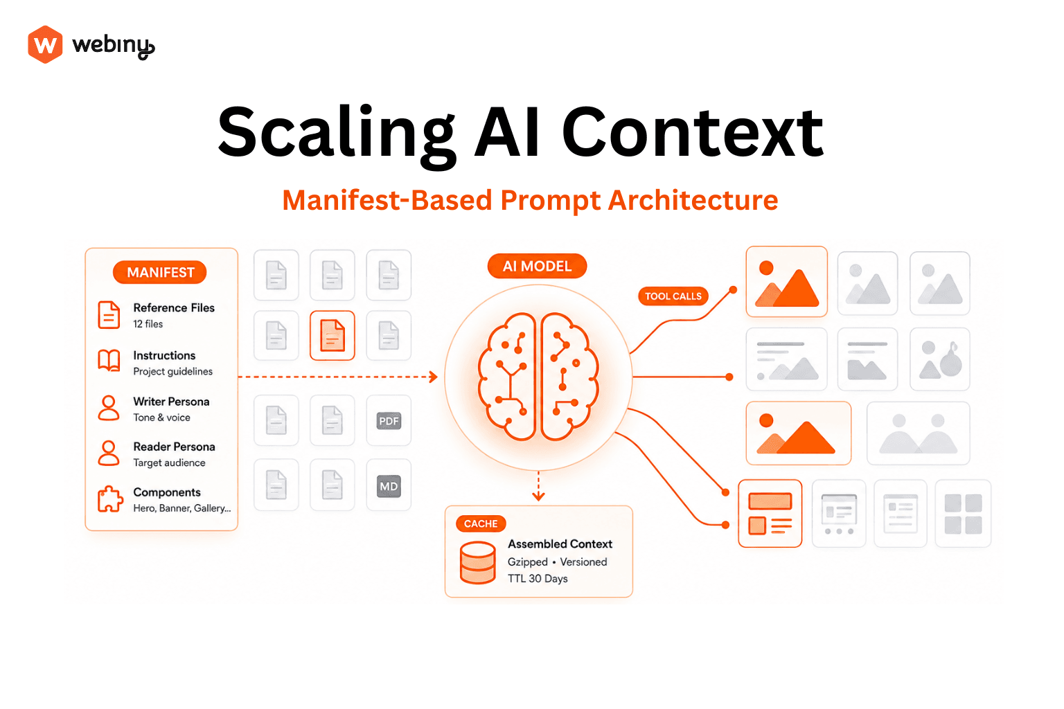Scaling AI Context