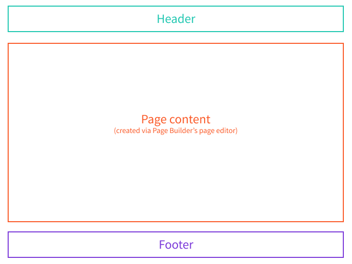 Static Page Layout