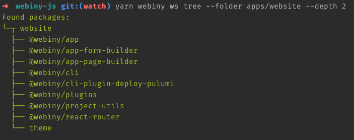 Webiny CLI - The New webiny workspaces tree Command