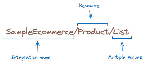 Multiple Resources Picker